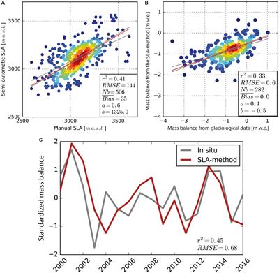 Region-Wide Annual Glacier Surface Mass Balance for the European Alps From 2000 to 2016